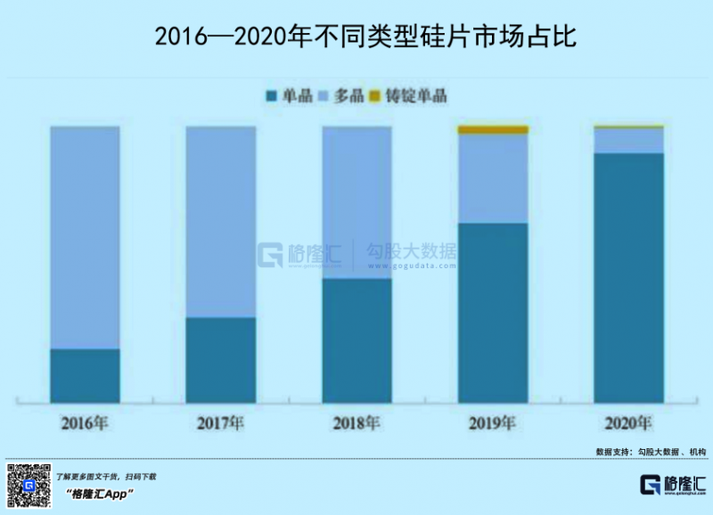 光伏行業(yè)“水深魚大”，各路資本紛紛“殺入”！
