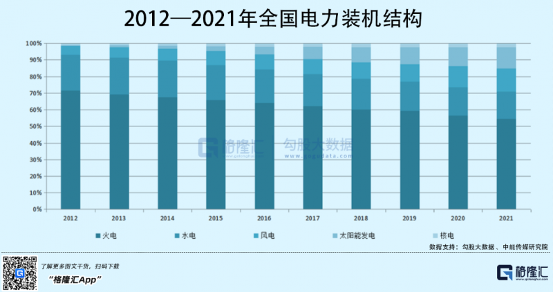 光伏行業(yè)“水深魚大”，各路資本紛紛“殺入”！