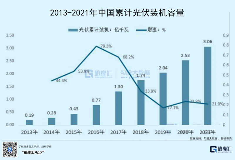 光伏行業(yè)“水深魚大”，各路資本紛紛“殺入”！