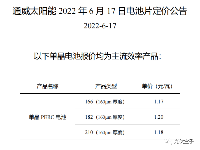 硅料19連漲！市場需求旺盛，短期內(nèi)光伏組件降價渺茫