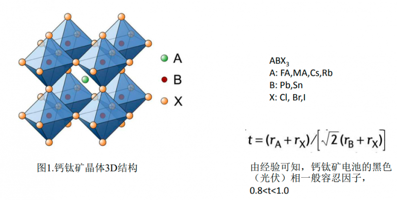 商業(yè)化節(jié)點(diǎn)將至，鈣鈦礦“攪動(dòng)”光伏下一次降本革命