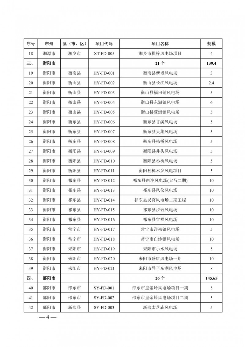 湖南：風光項目批復后半年內(nèi)開工，否則文件作廢