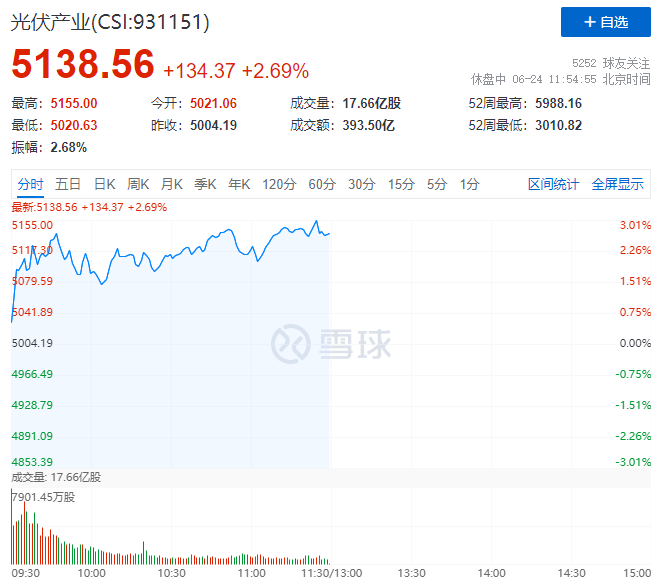 隆基綠能HJT再破世界記錄引爆光伏板塊，HJT概念股全線大漲！