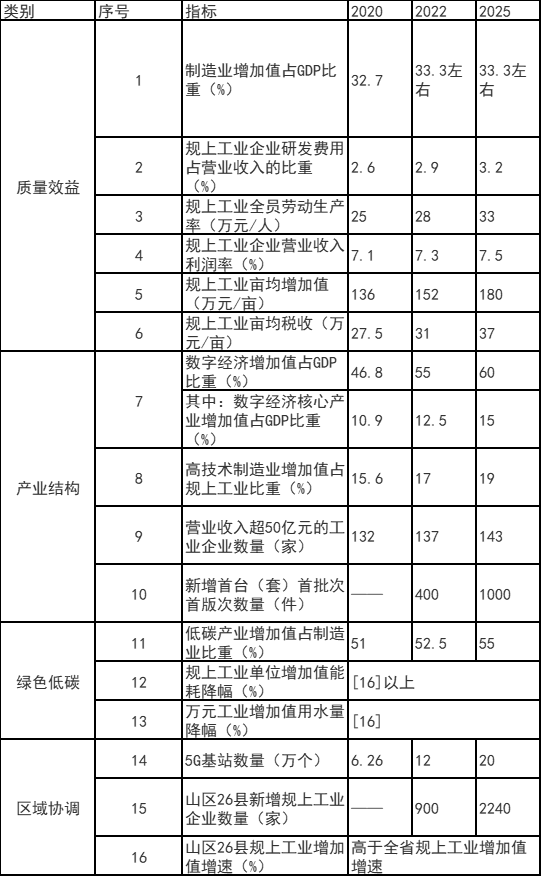 浙江富陽區(qū)：鼓勵工業(yè)廠房、園區(qū)開展屋頂光伏應用 力爭工業(yè)新建標準廠房屋頂光伏全覆蓋