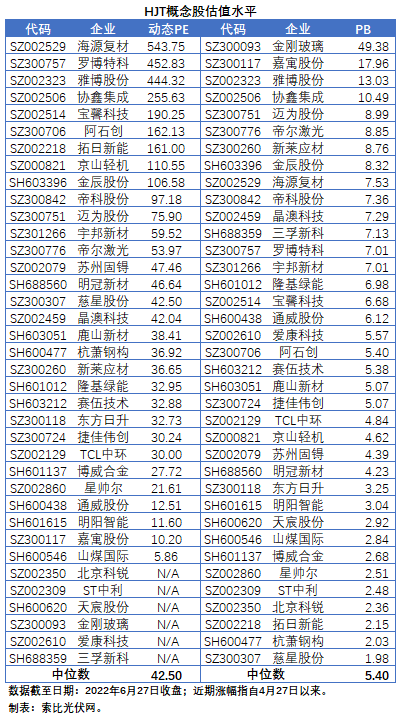 HJT概念股持續(xù)熱炒，這四個(gè)問(wèn)題需要拎拎清楚！