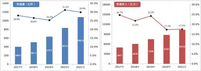 2000萬㎡！中國郵政瞄準光伏！“光伏+郵件中心”即將大爆發(fā)！