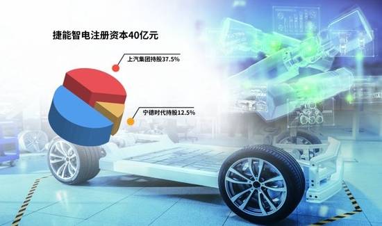 “車電分離”催生新機遇，車企與電池生產(chǎn)商攜手駛?cè)霌Q電賽道