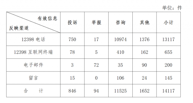 分布式光伏不給并網(wǎng)？補(bǔ)貼發(fā)放和電費(fèi)結(jié)算慢？國家能源局通報(bào)來了