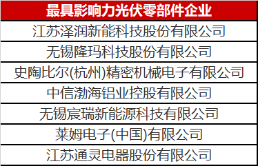 看到這幾家光伏零部件才知道，什么叫把事干成事業(yè)了！