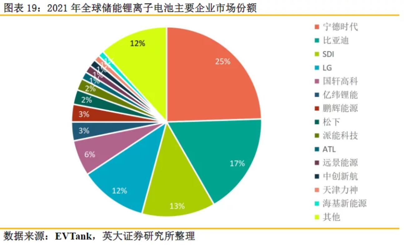 全球儲能鋰電池出貨量再創(chuàng)新高，受益上市公司梳理