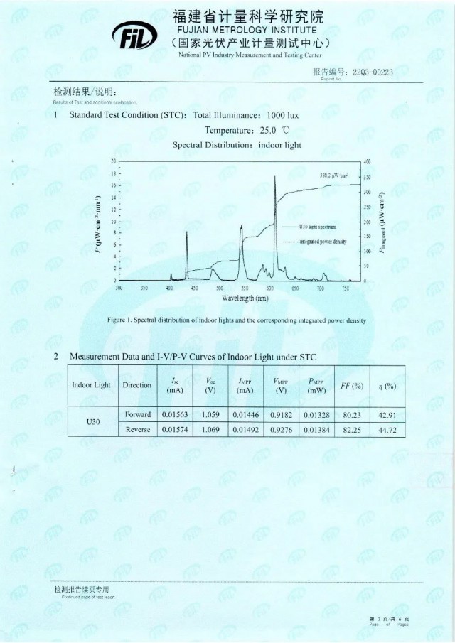 44.72%！脈絡(luò)能源鈣鈦礦光伏電池效率新突破