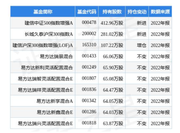 4.24億！桂冠電力加碼光伏
