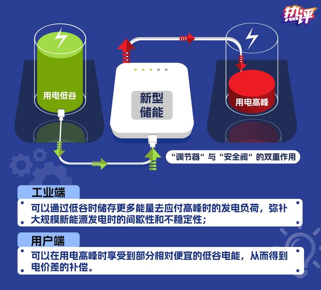 新型儲能，身邊的能源“搬運工”