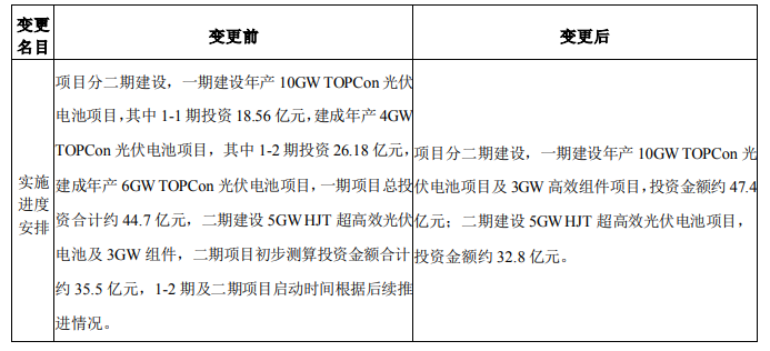 調(diào)整！海源復材擬變更15GW N型電池及3GW組件項目