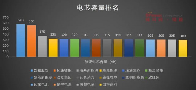 磷酸鐵鋰電池，大容量儲能之路走不通？