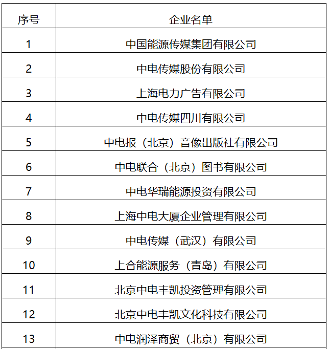 22家！國(guó)家能源局全級(jí)次企業(yè)名單公布