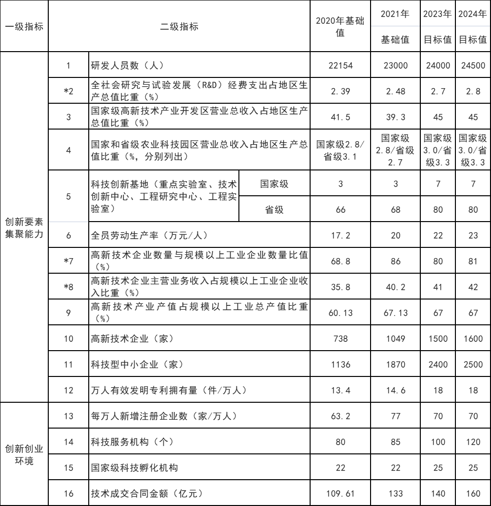 山東威海：打通核電、海上風(fēng)電、海上光伏等能源的上下游產(chǎn)業(yè)鏈