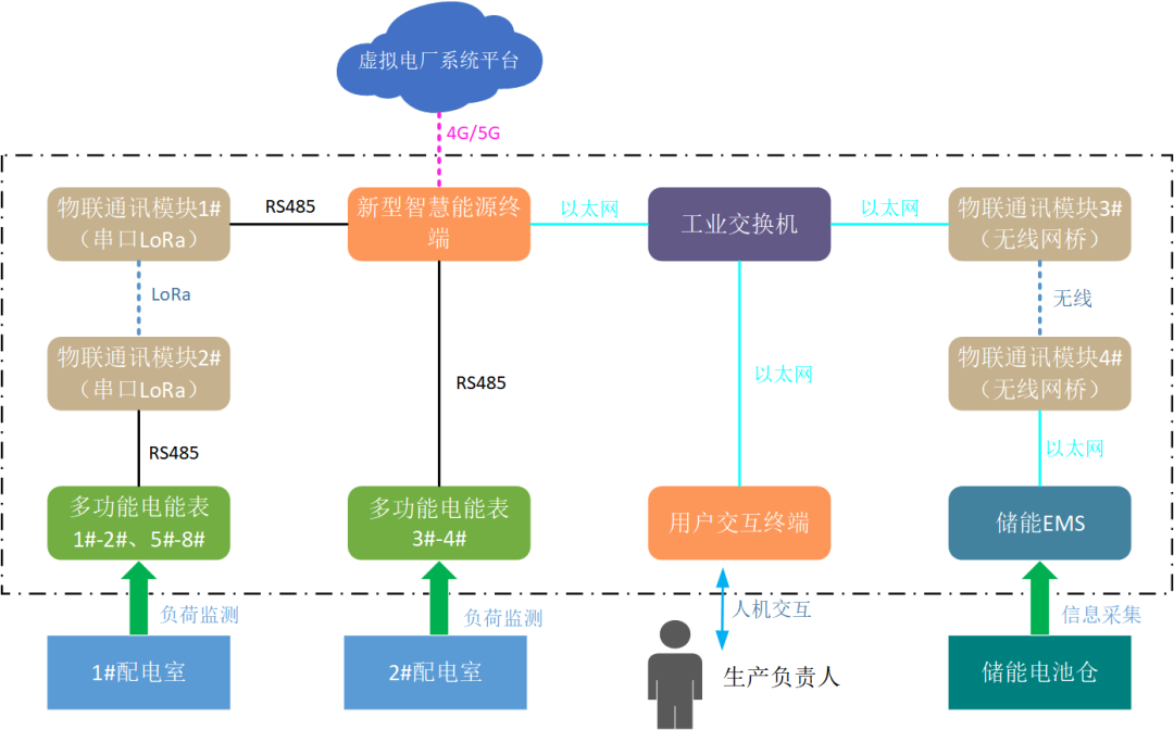 創(chuàng)新一體化解決方案，江行智能助力多個虛擬電廠項目成功落地