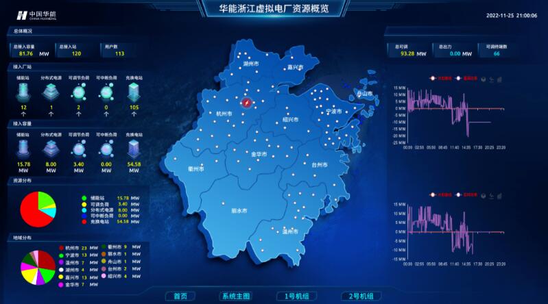 實現(xiàn)“源網(wǎng)荷儲”靈活高效互動，虛擬電廠已成不二之選