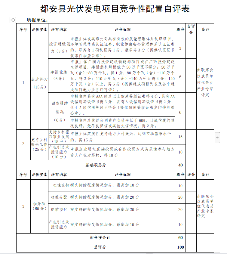 廣西都安：啟動1.6GW風(fēng)、光競配，鄉(xiāng)村振興、產(chǎn)業(yè)投資、收益分配等占比85%