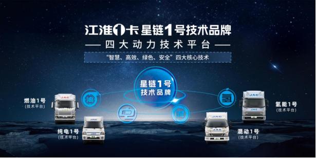 江淮輕卡2023向“新”而行，交出高分發(fā)展答卷