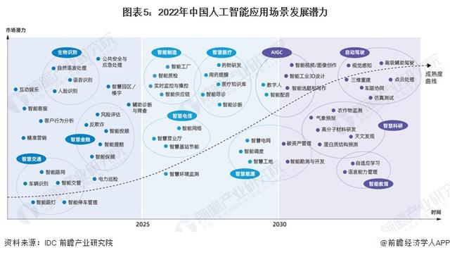 英偉達CEO黃仁勛：AI技術縮小了人類的技術差距，五年內AGI將通過人類測試