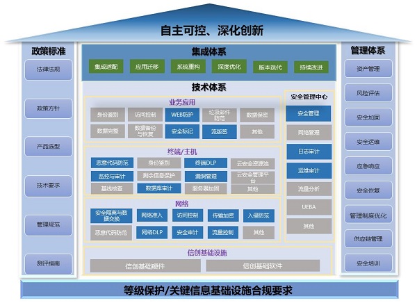 《2023網(wǎng)信自主創(chuàng)新調(diào)研報告》發(fā)布，網(wǎng)御星云助力網(wǎng)安產(chǎn)業(yè)自主創(chuàng)新之路