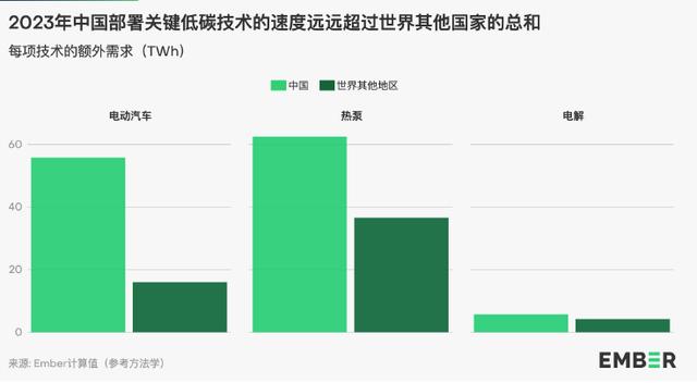 地球能源史轉(zhuǎn)折點：全球30%電力來自可再生能源，中國作出巨大貢獻