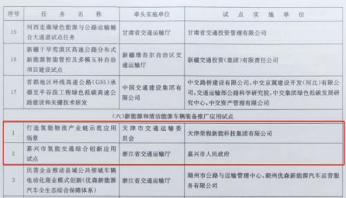 嘉興、天津氫能交通項目雙雙入選國家級試點名